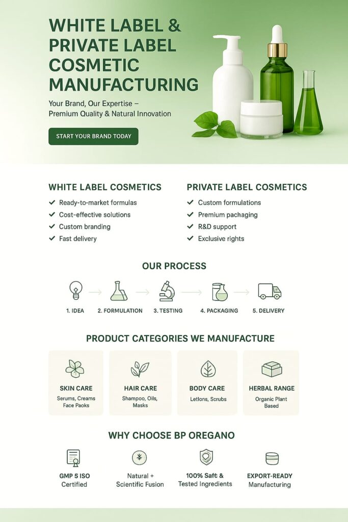 "White label and private label cosmetic product manufacturing by BP Oregano"